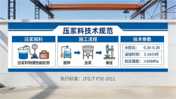长丰本地工厂讲解：说一遍公路压浆料和铁路压浆料的区别