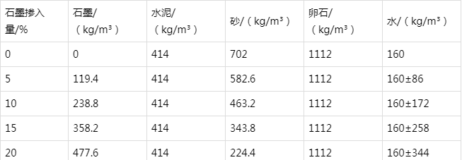 长丰防静电水泥砂浆怎么做(附配比及施工方法)